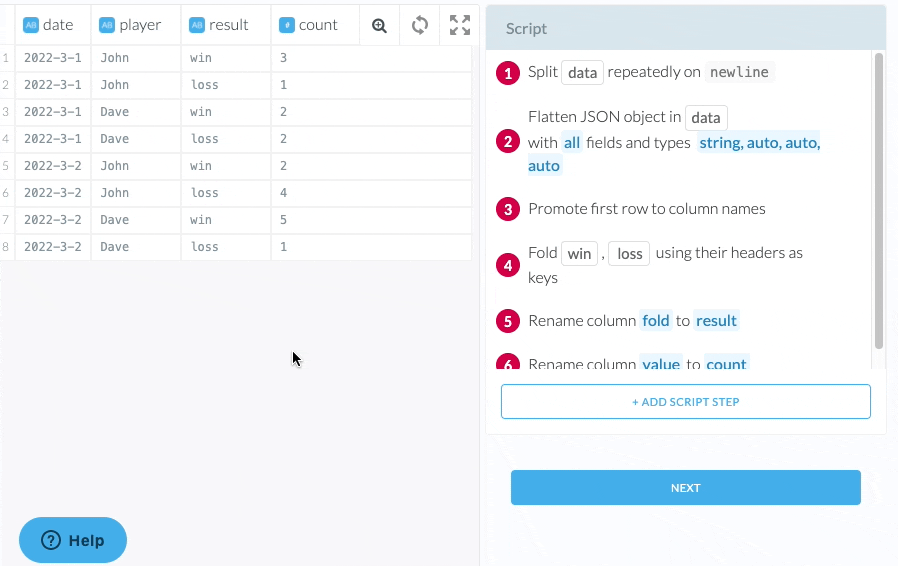 Adding the Unfold transform