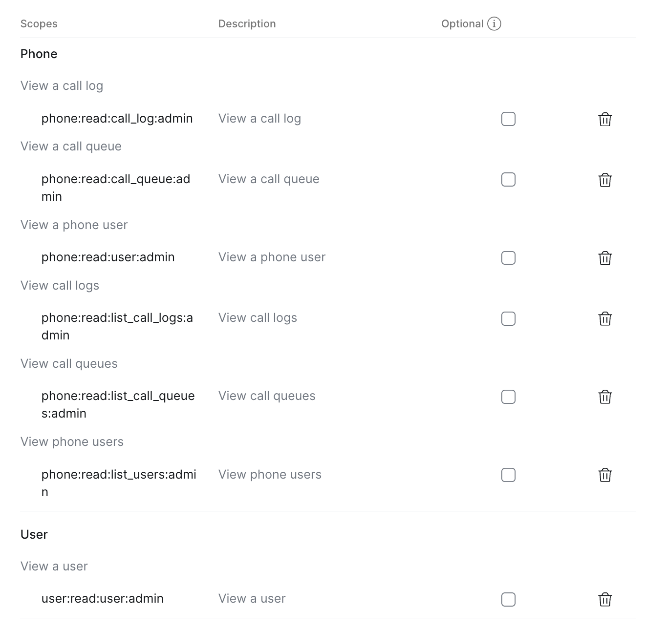 App Scopes