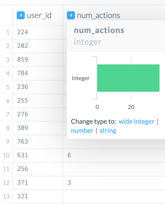 45_Correct data type after applying the cut function.png