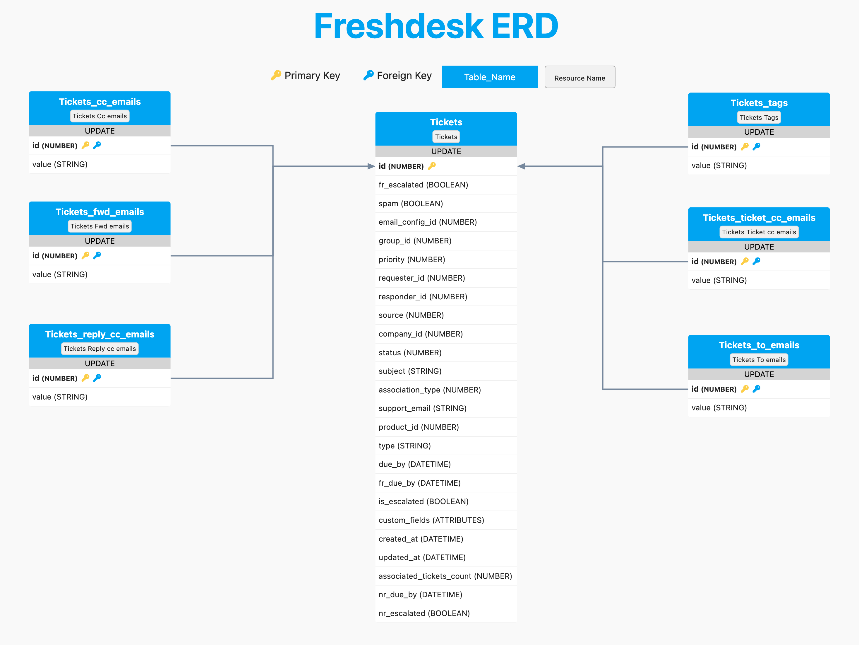 Freshdesk-erd-v2.png