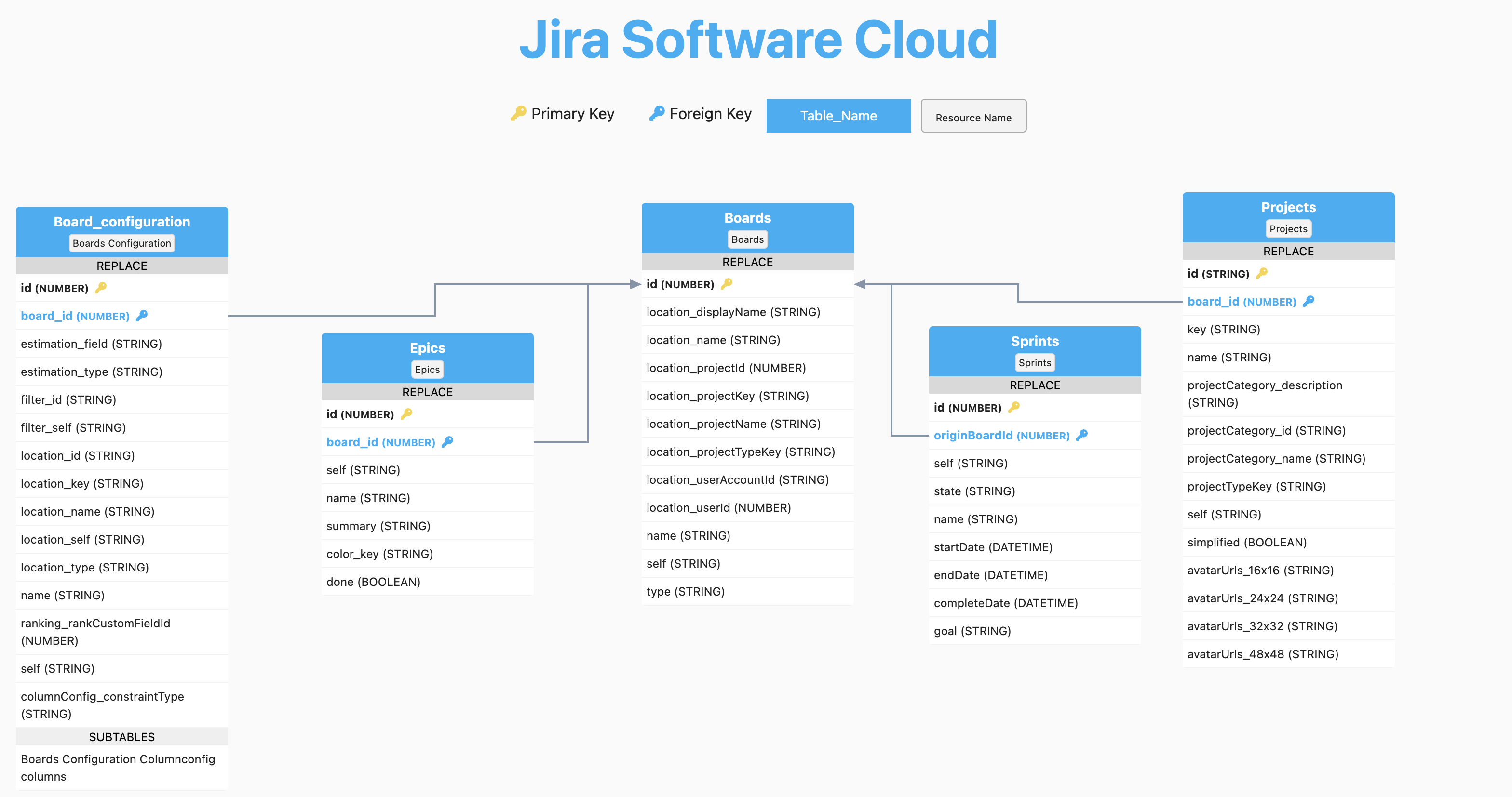 JiraCloud-erd.png