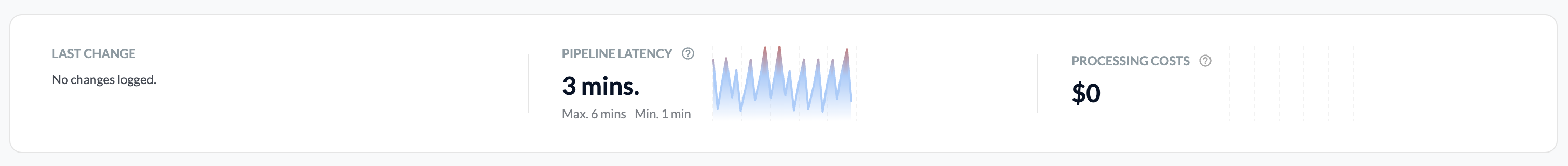 Pipeline Overview Page