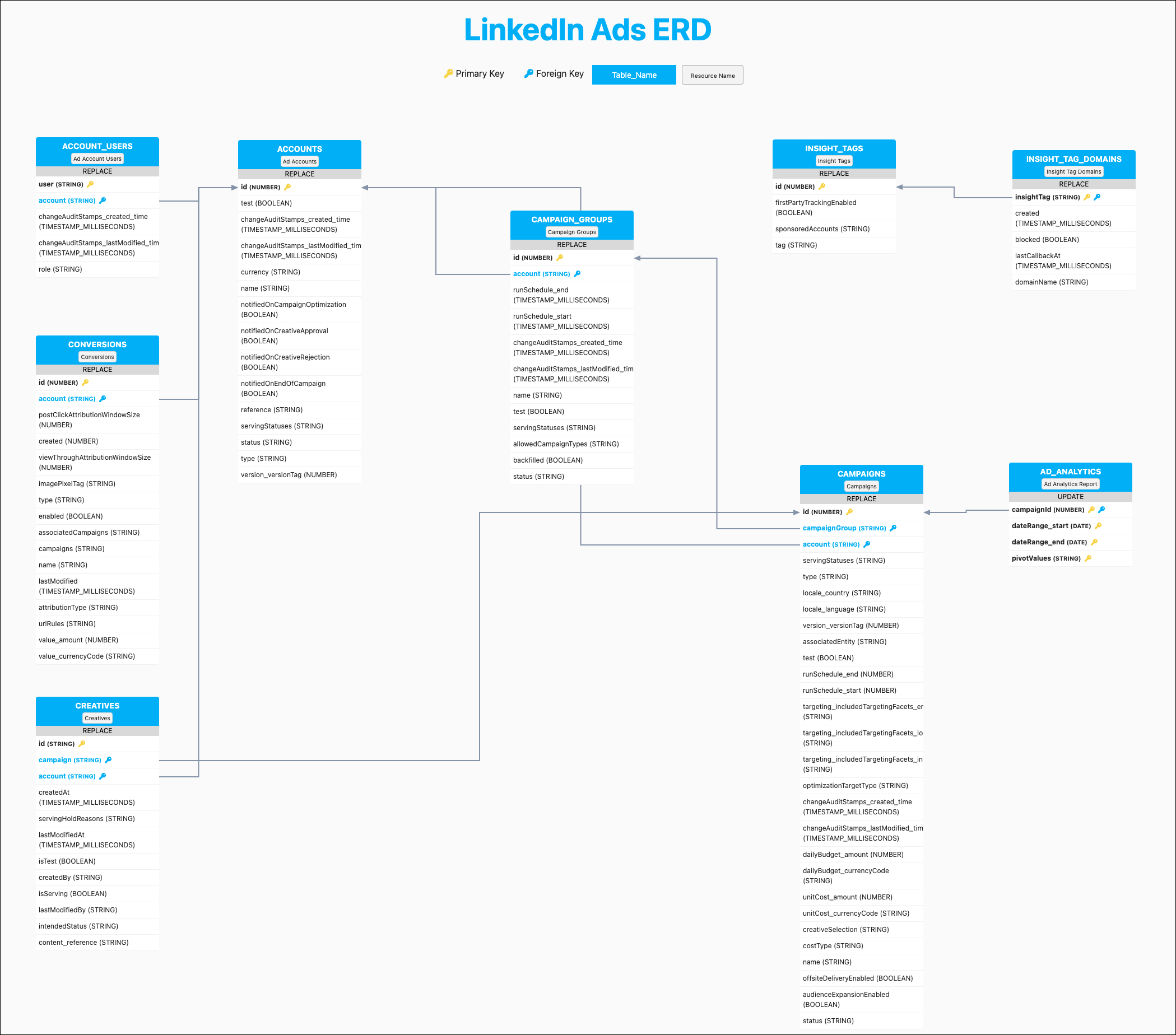 LinkedInAds-erd-v6.jpeg