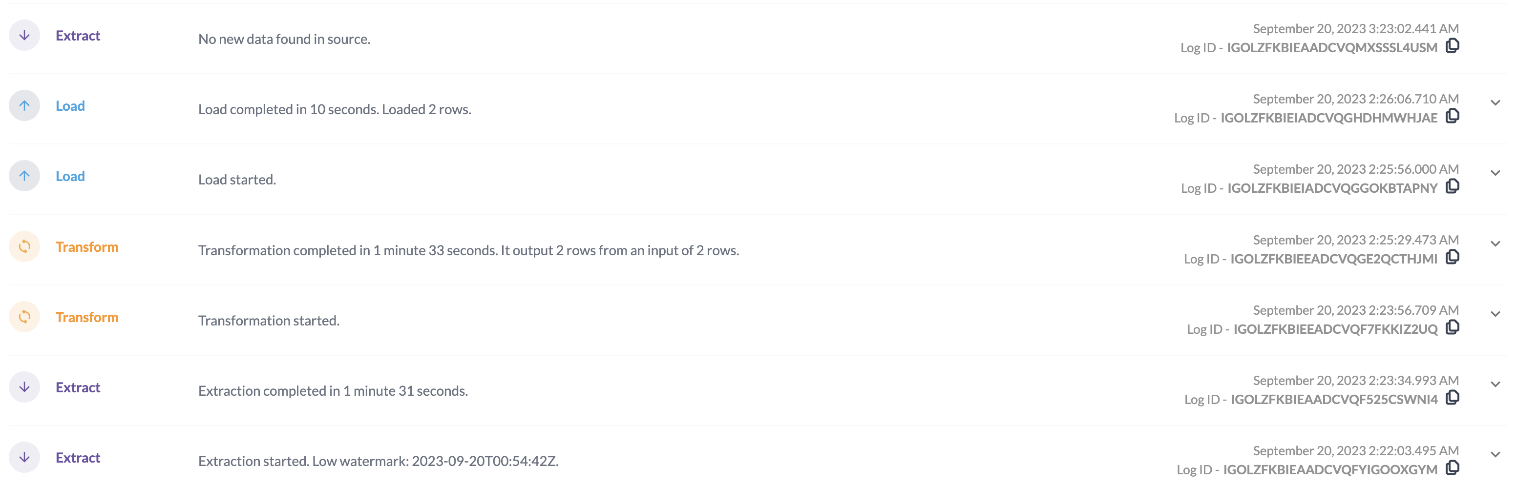 An example of a pipeline running into exhaustions due to not finding any data.