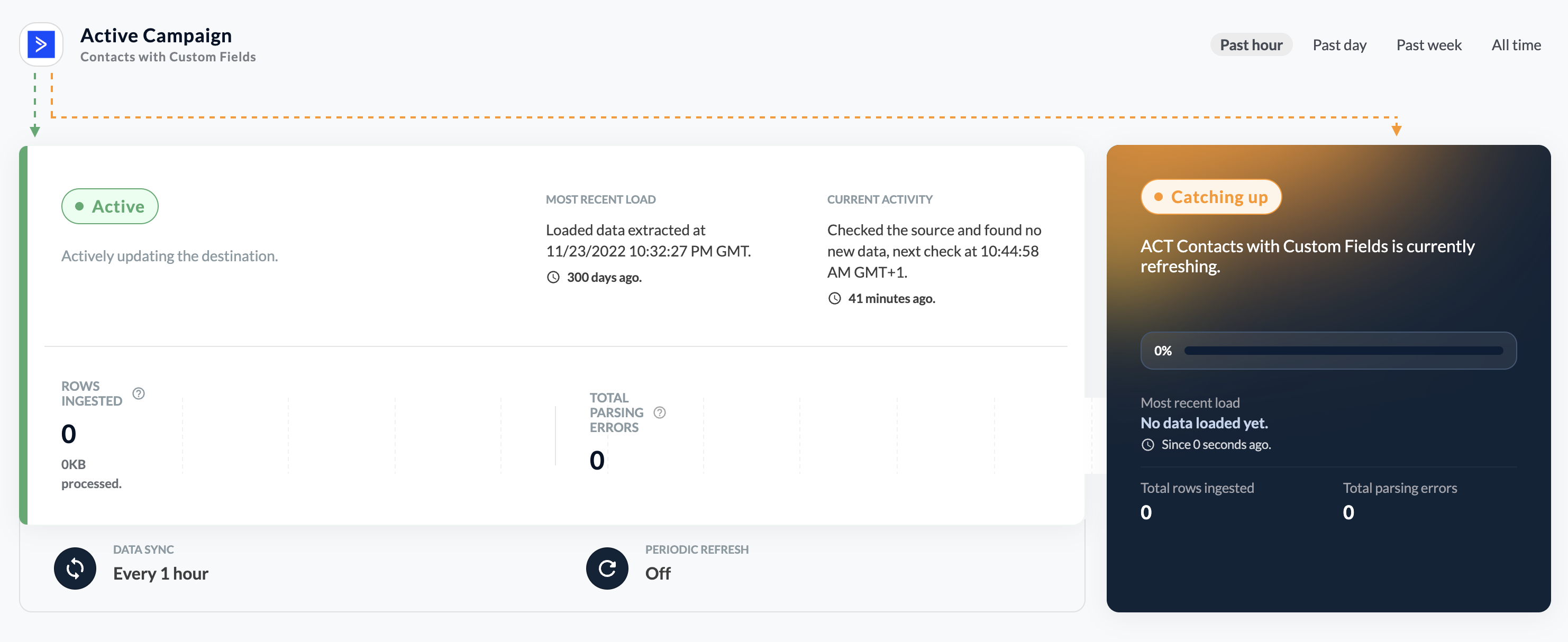 The overview page showing that there is a refresh in progress. The yellow card represents the refresh, and it will show the progress of the refresh.