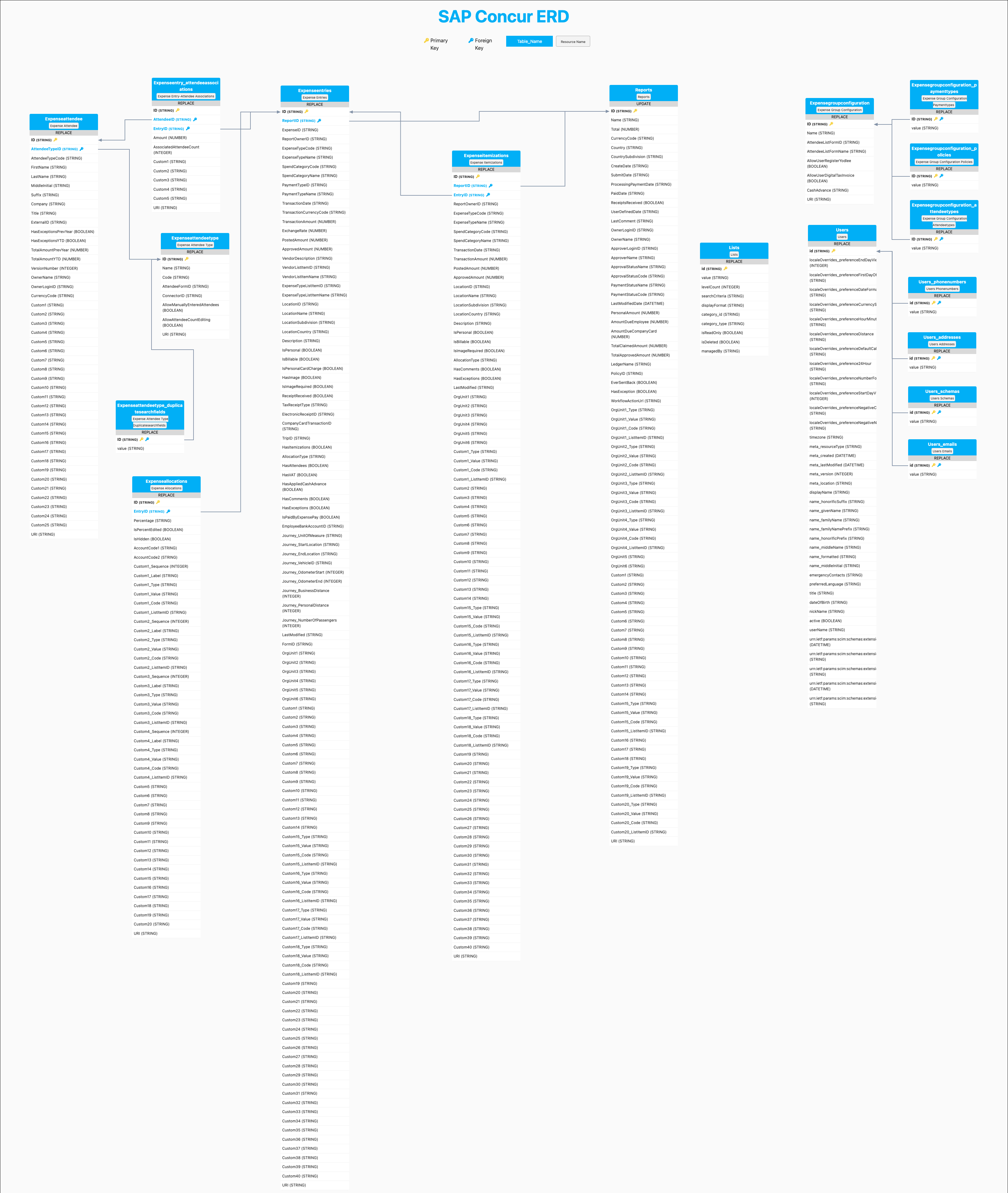 SAP-Concur-erd-v3.jpeg