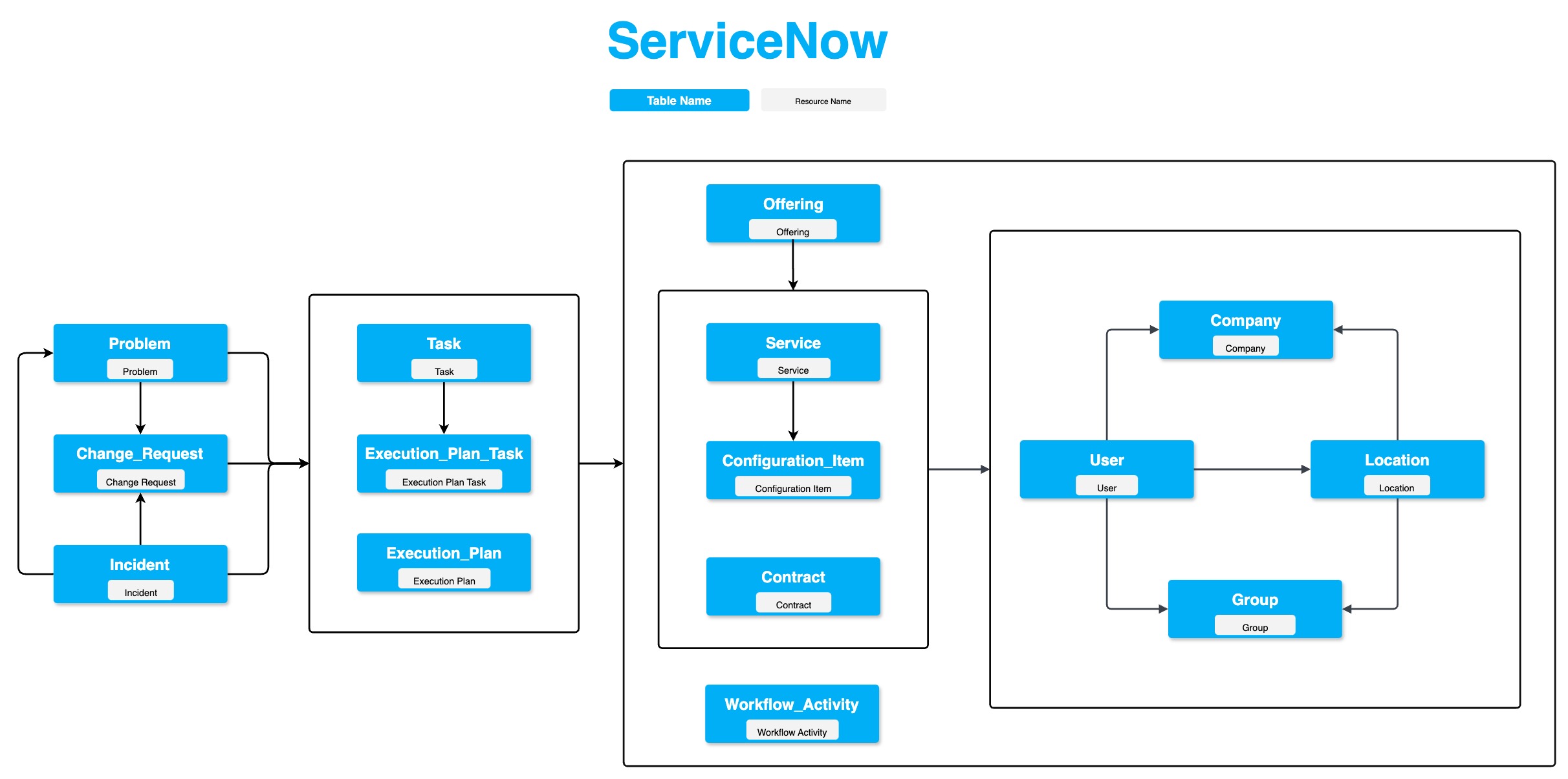 ServiceNow-erd.jpeg